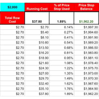 Price stop protection