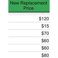 Record new replacement price